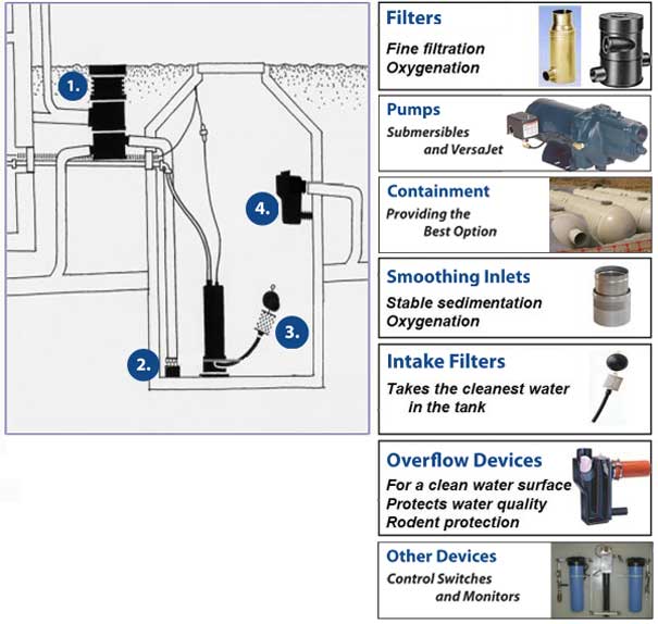 ERS water harvesting